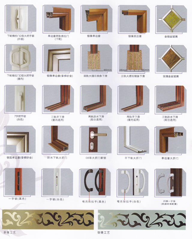 鋁鈦鎂合金平開門產(chǎn)品樣圖2-顧家門窗 五金產(chǎn)品詳解