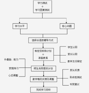 構建科學企業(yè)管理體系，提升企業(yè)核心競爭力
