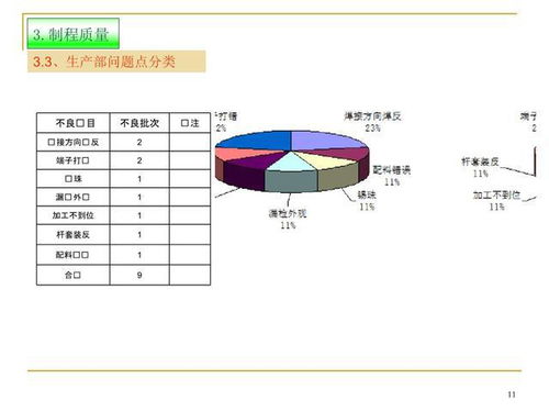2023年10月企業管理培訓質量月報