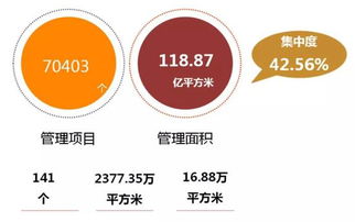 2019物業(yè)服務(wù)企業(yè)發(fā)展指數(shù)最新測(cè)評(píng)報(bào)告發(fā)布，企業(yè)管理水平成關(guān)鍵