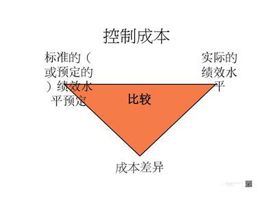 貴有貴的道理 從石材成本看企業(yè)管理之道