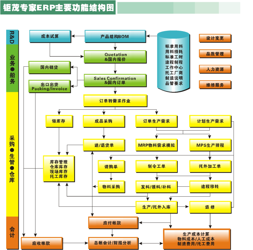 鉅茂系統 全面高效的企業管理解決方案