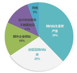 監管風暴驅動外賣行業深度洗牌，食品企業借勢奧運營銷走向社交化新賽道