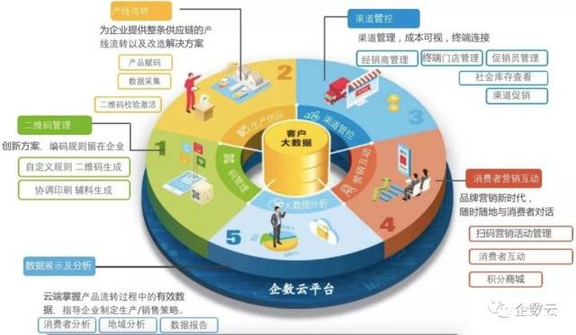 基于物聯網的產品生命周期管理——構建智能防偽溯源系統，賦能企業現代化管理